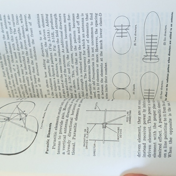 CB Radio Antennas By David E Hicks Vintage Educational Book - Picture 6 of 8